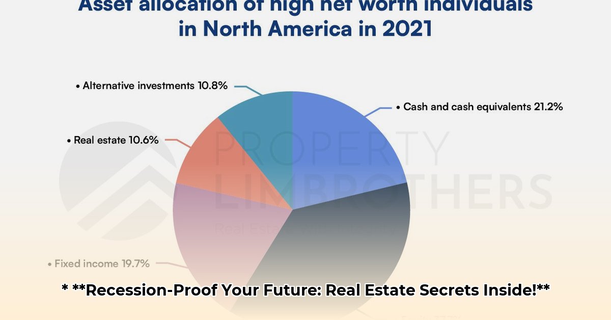 net-worth-real-estate